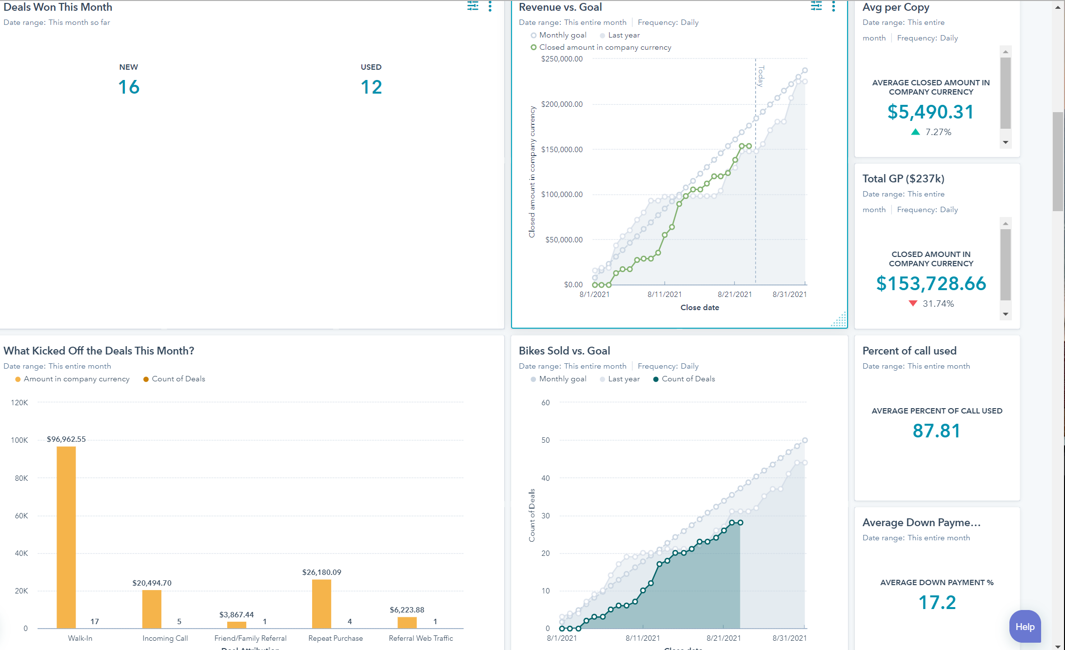 HubSpot Dashboard1